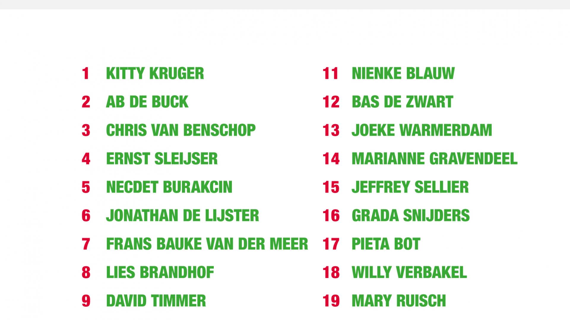 20171211_TeamVoorVeranderingDordrecht.jpg